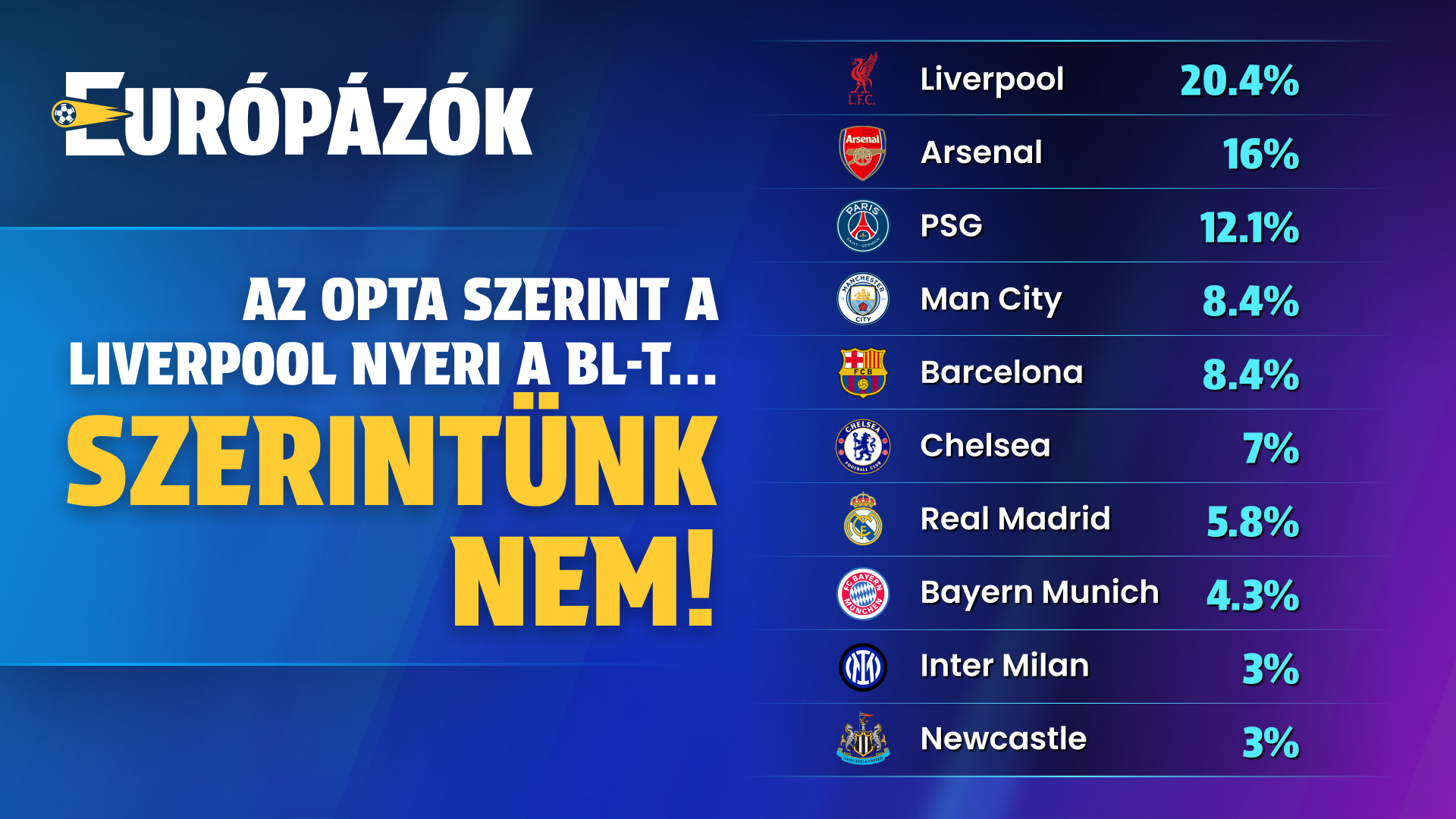 Indul a BL! - Az OPTA szerint a Liverpool a befutó, szerintünk NEM! | Európázók | S01E01
