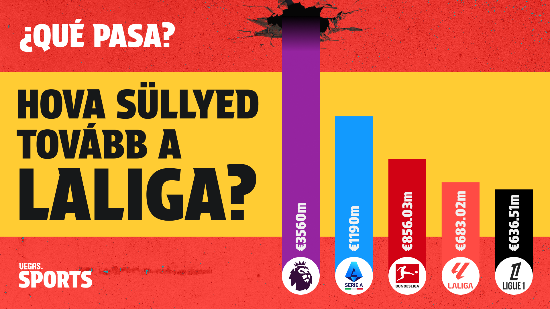 Hova süllyed tovább a La Liga? | ¿Qué Pasa? | S02E04